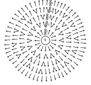 Вязание круга столбиком с накидом, схема