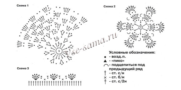 Схема вязания белой панамки