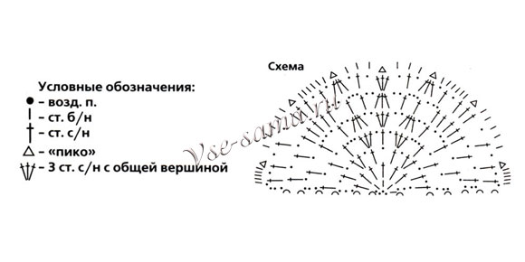 Схема вязания кошелька с бисером