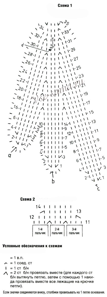 Схемы 1 и 2 для вязания подушек "Сова"