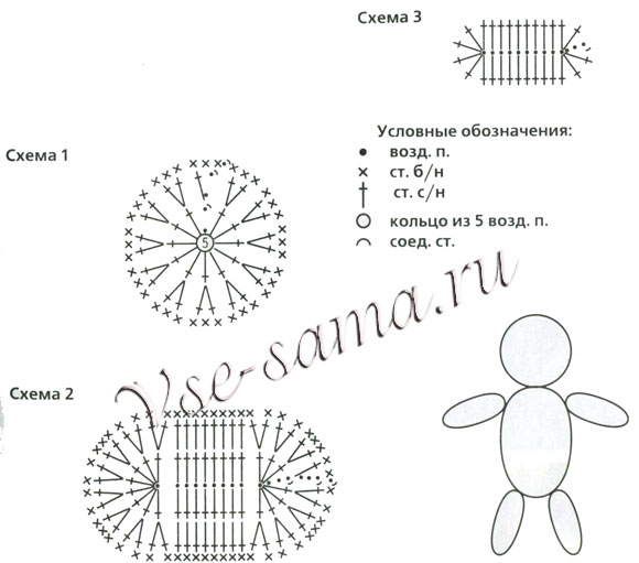 Схема для вязания пряничного человечка