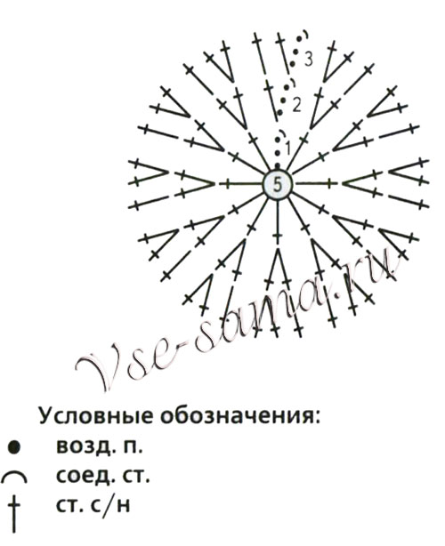 Схема для вязания круга