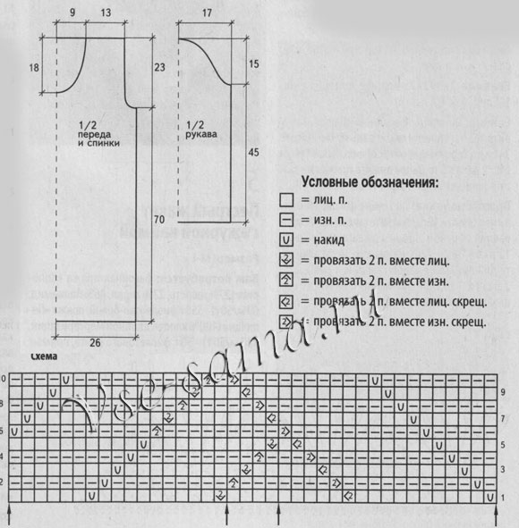 Меланжевое платье спицами, схема