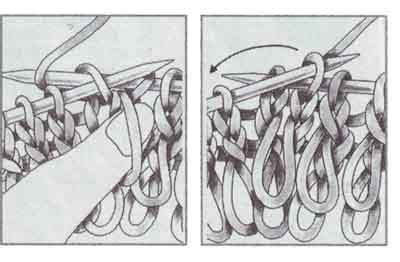 Наглядная схема вязания длинных петель спицами
