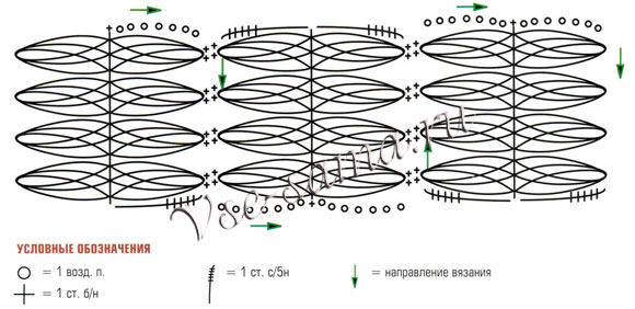 Схема вязания узора на вилке