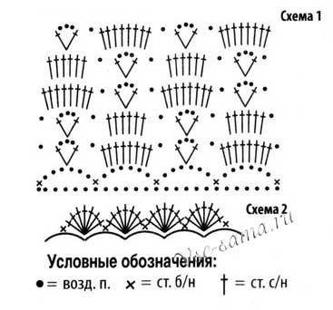 Схема вязания белой ажурной кофточки