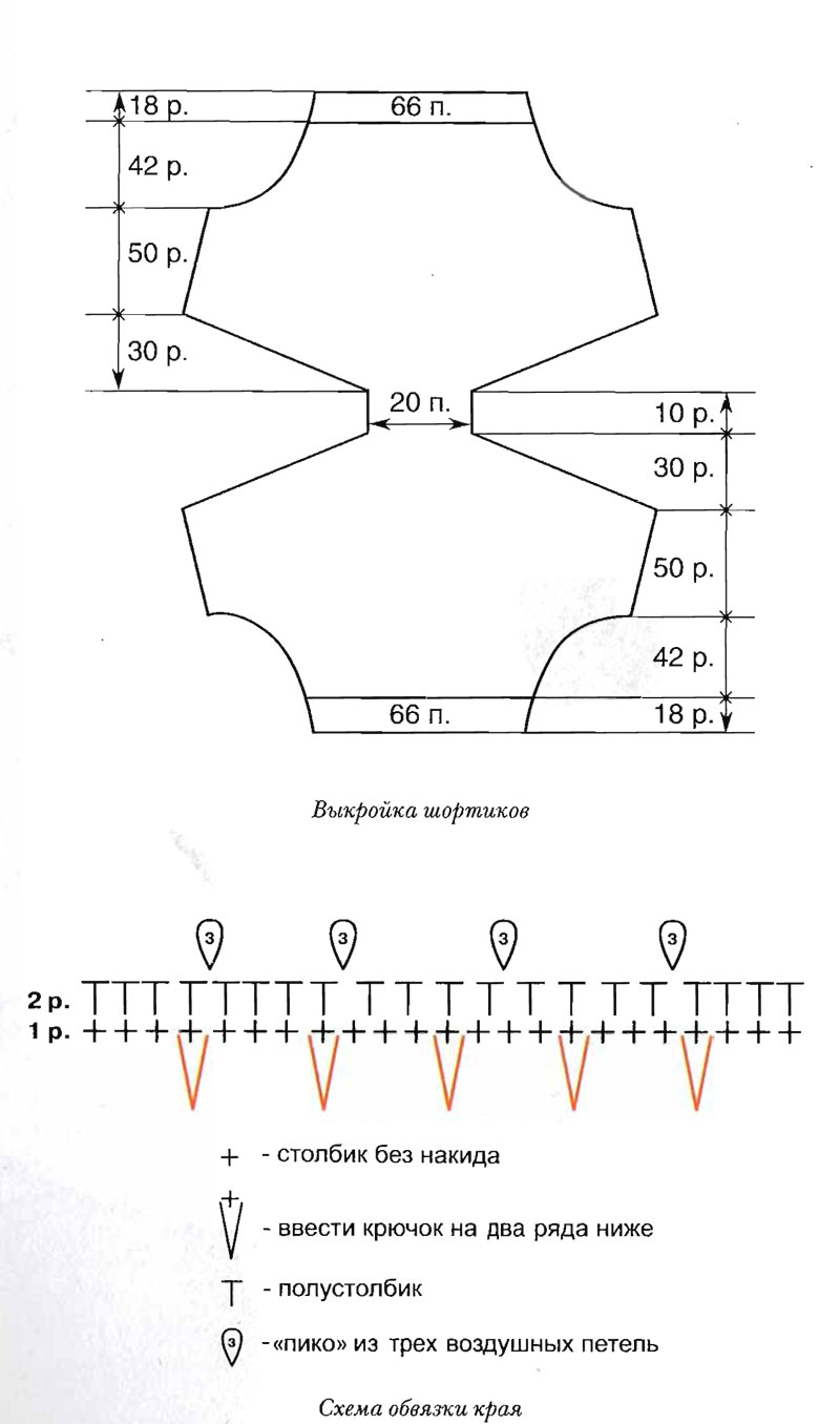Схема обвязки края и выкройка шортиков