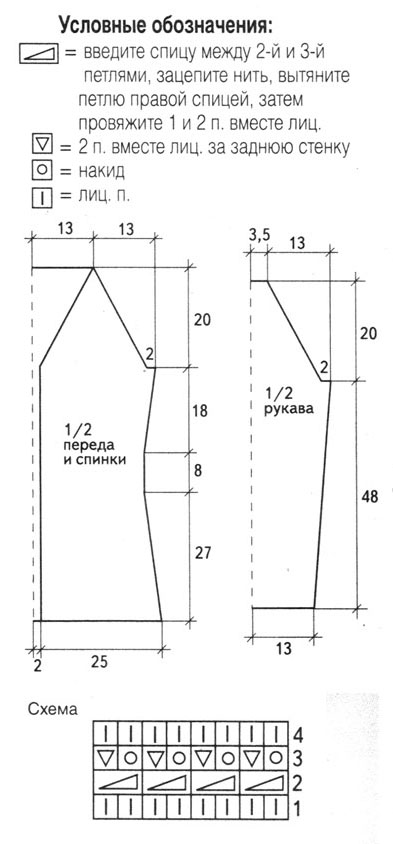 Схема и выкройка для вязание малинового кардигана