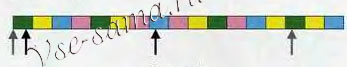 Пряжа окрашена в четыре цвета короткими участками в следующем порядке