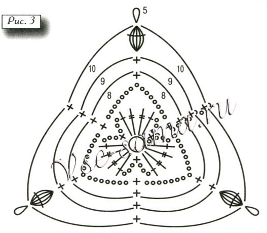 Схема к треугольному мотиву 3