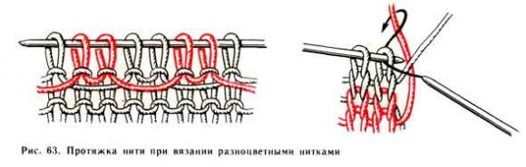 Схема протяжки нити при вязании разноцветными нитками