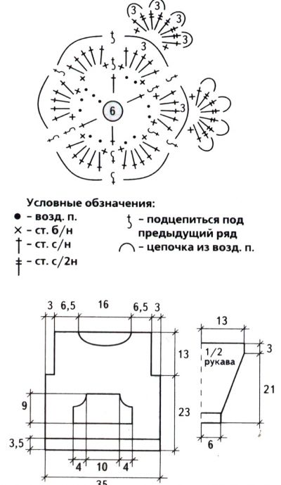 Схема цветка и выкройка пуловера