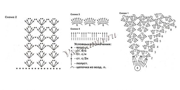 Схема вязания ажурного берета