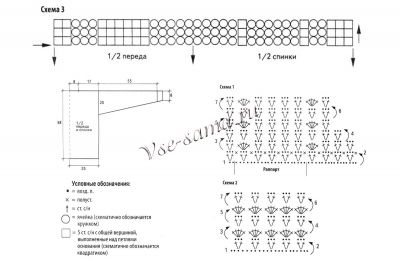 Схема вязания ажурного жакета