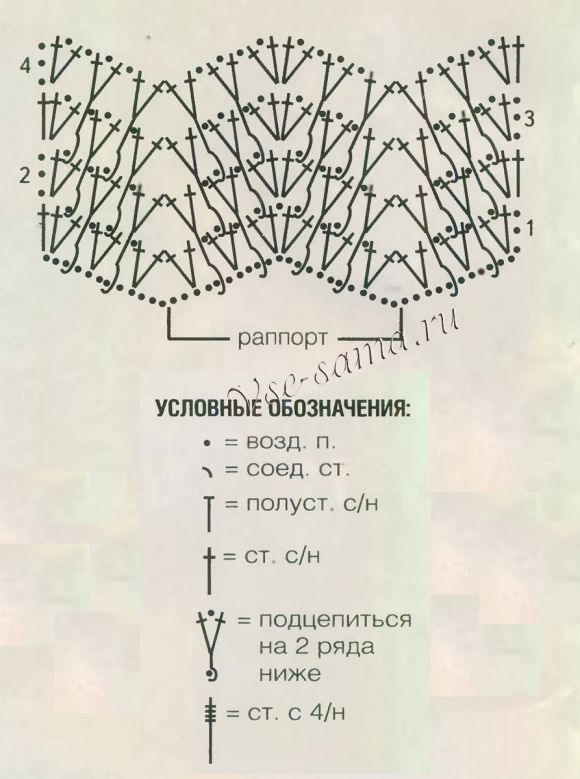 Схема для вязания узора миссони