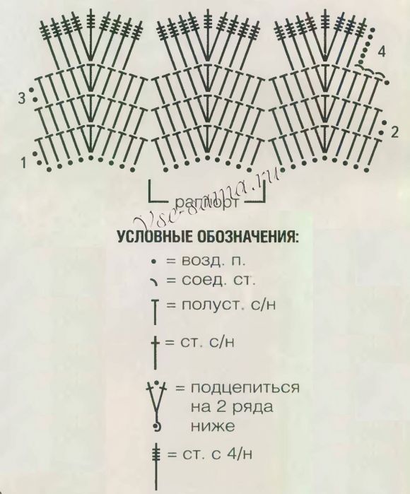Схема для вязания зигзага крючком в стиле миссони