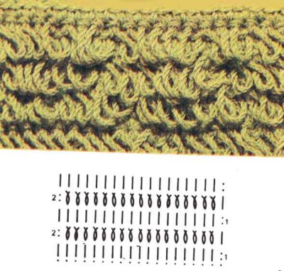 Фото вязаной бахромы и схема для ее вязания