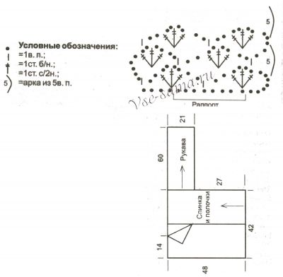 Схема и выкройка для вязания ажурного жакета