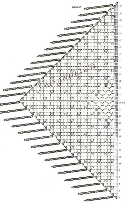 Шаль крючком вертикальные полосы, схема