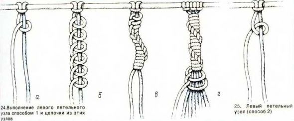 Схемы плетения петельного узла