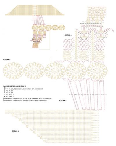 Схема для вязания платья крючком