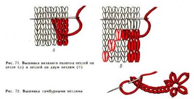 Схема вышивки вязаного полотна