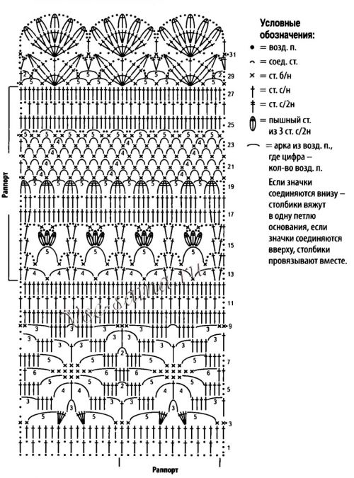 Схема для вязания красной юбки