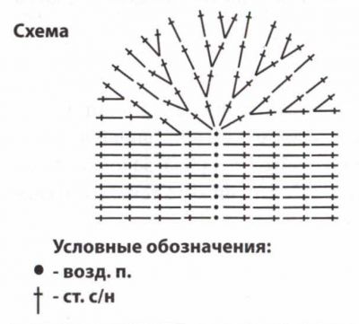 Схема для вязания