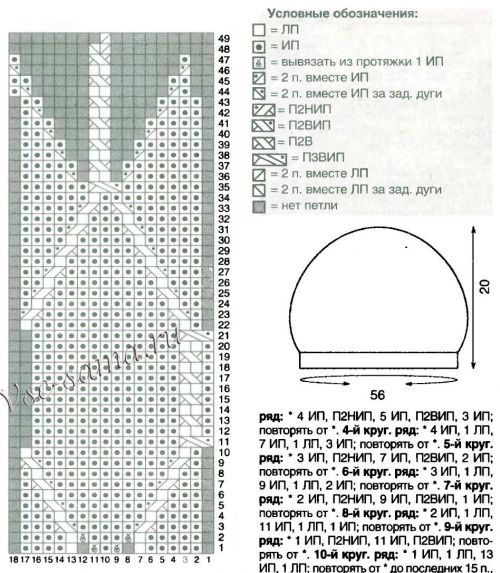 Схема и выкройка для вязания берета