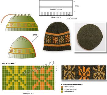 Схемы для вязания шапочки спицами с жаккардом
