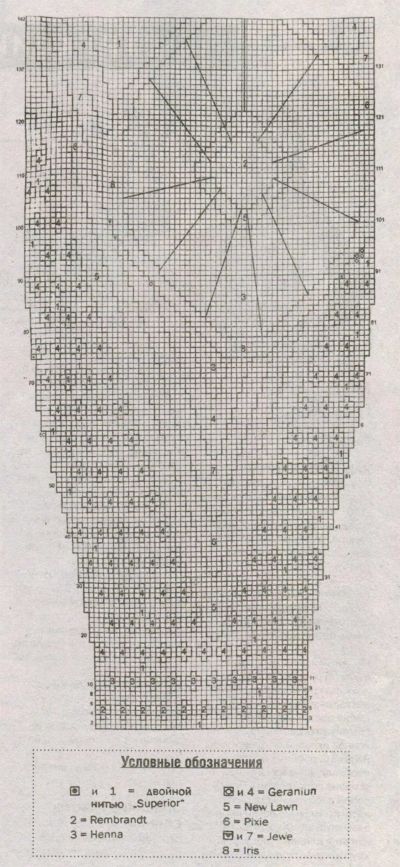 Схема для вязания пуловера с жаккардовым узором на рукаве