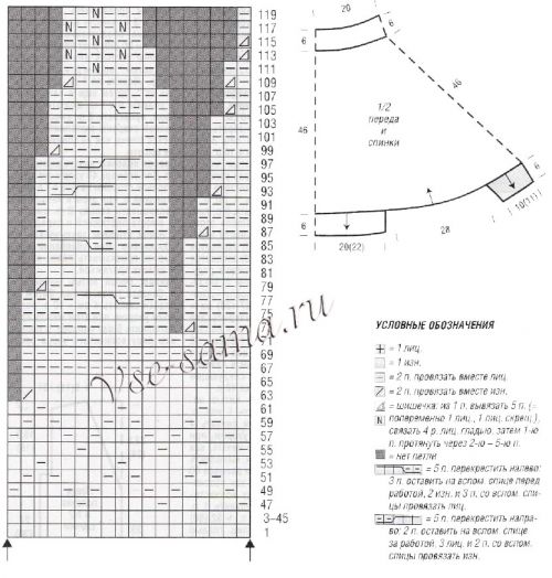 Схема и выкройка для вязания пуловера с круглой кокеткой