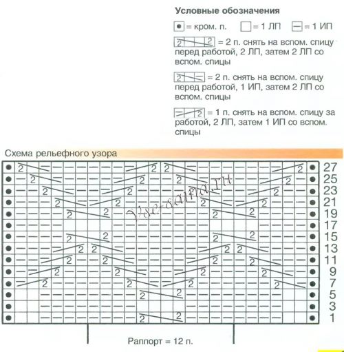Схема для вязания туники и гетр
