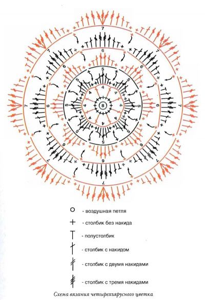 Схема вязания четырехярусного цветка