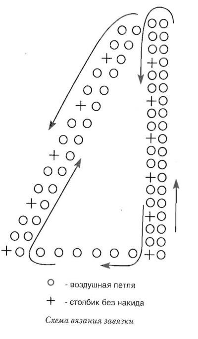Схема вязания завязки