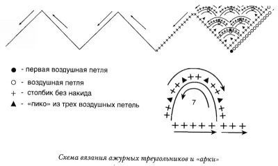 Схема вязания ажурных треугольников и 