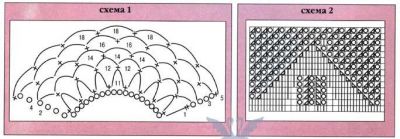 Схема шали-накидки