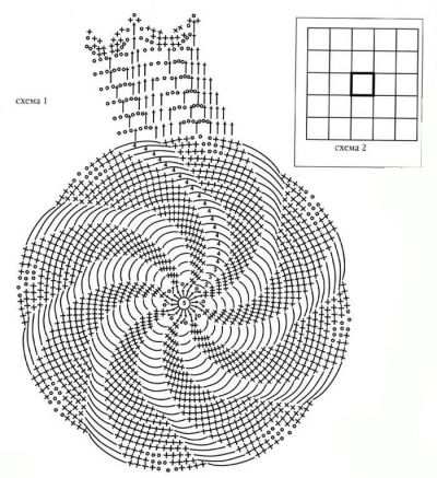 Схема вязания ажурного пончо