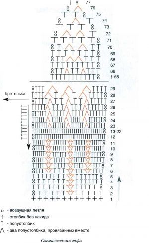 Схема вязания лифа