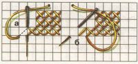 Схема вышивания горизонтальными рядами сверху вниз 5
