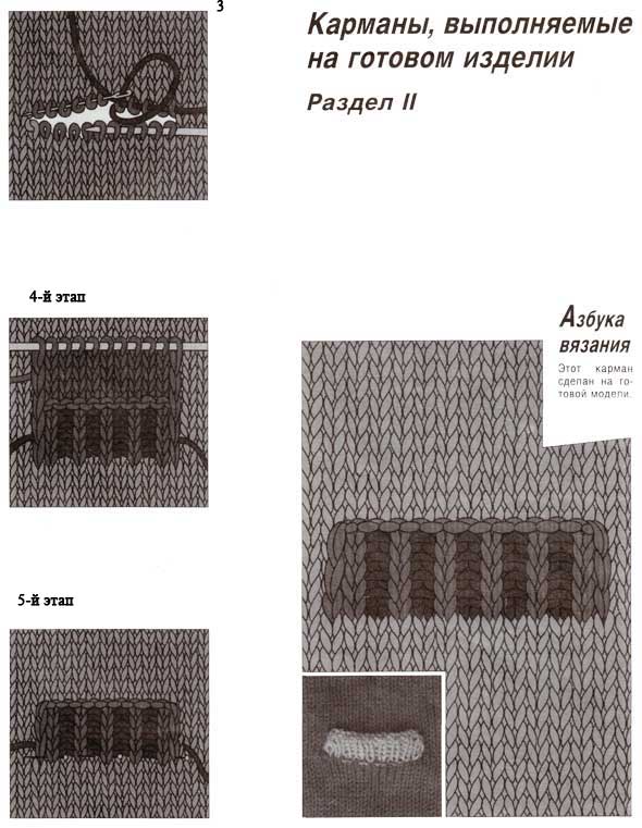 Схема выполнения 3.4 и 5 этапа по изготовлению кармана