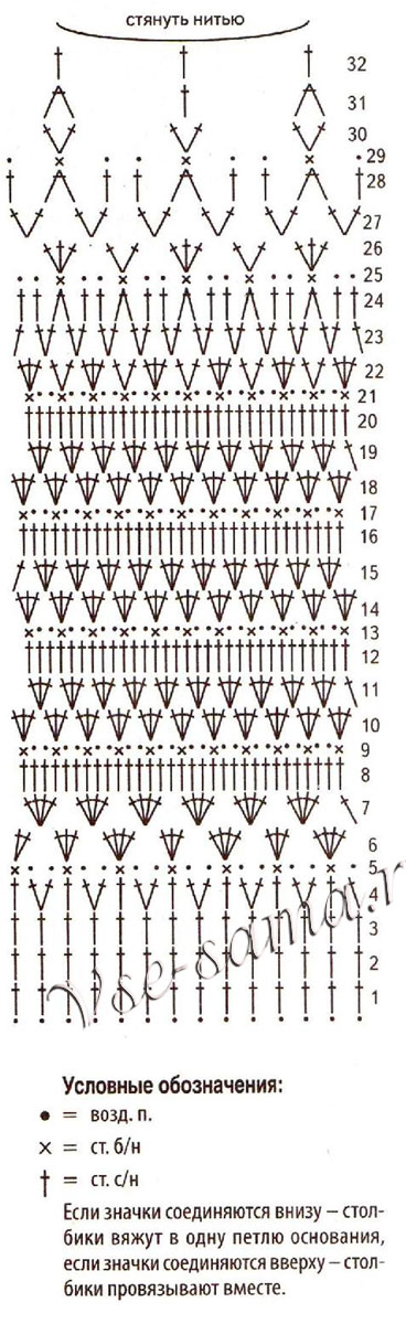 Схема для вязания берета