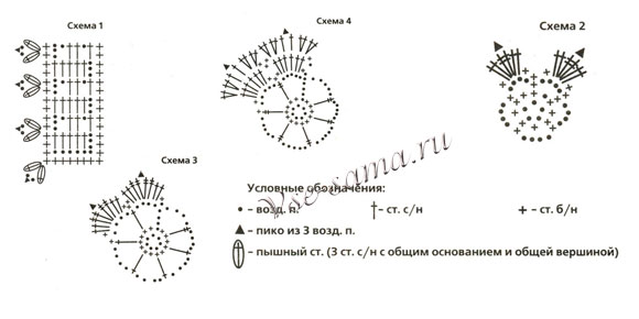 Схема вязания повязки с хризантемой