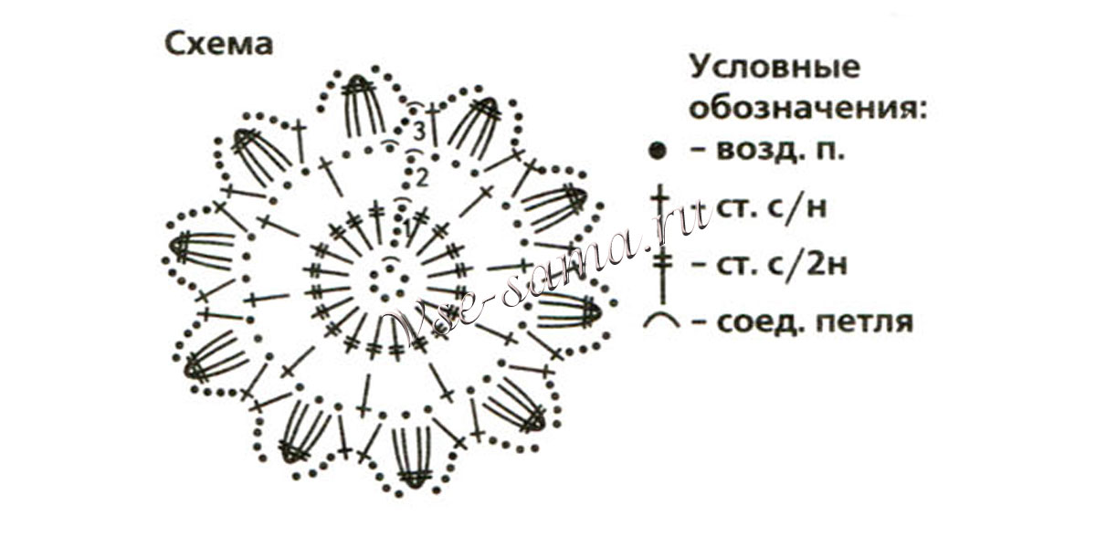 Схема вязания комплекта с цветочками