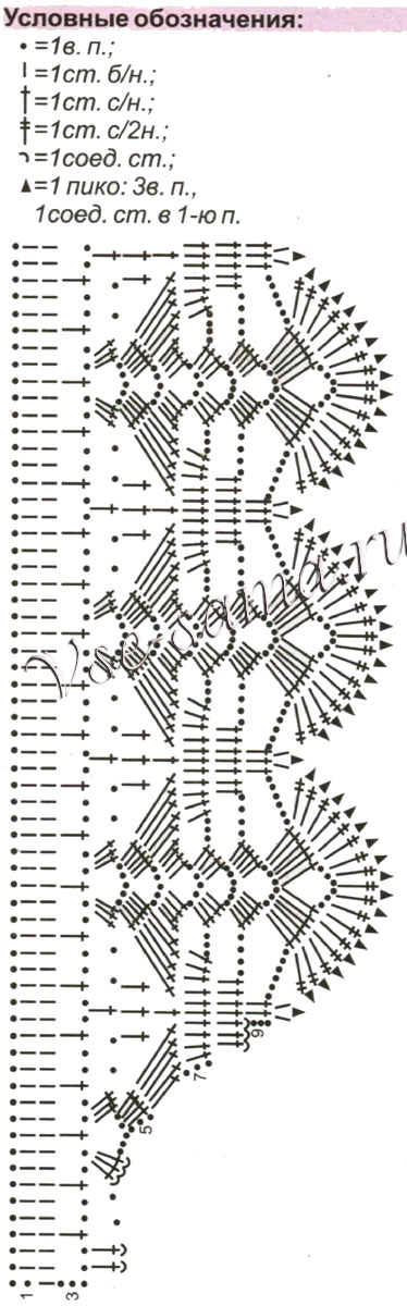 Схема для вязания ажурного воротника