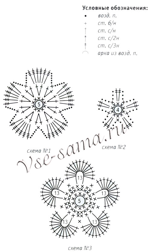 Схемы для вязания цветочков к абажуру