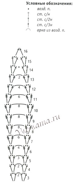 Схема для вязания ажурных абажуров