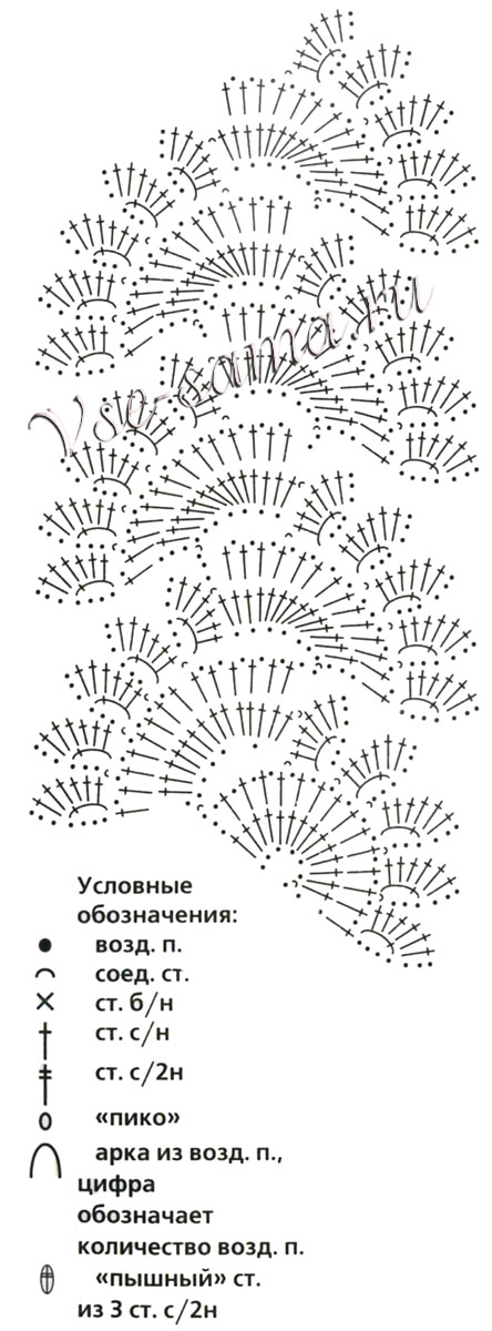 Схема для вязания ленточного кружева