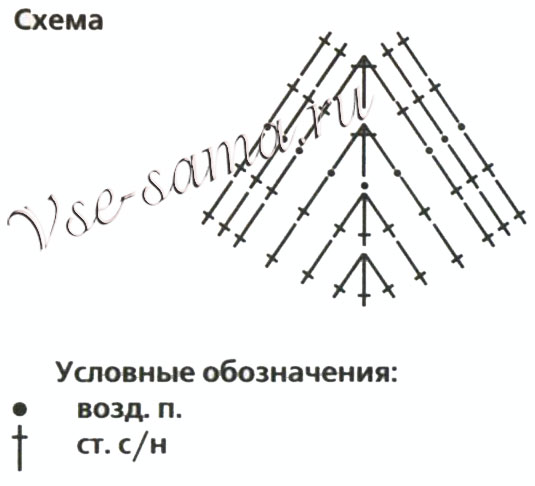 Схема для вязания коврика крючком "Сердечко"