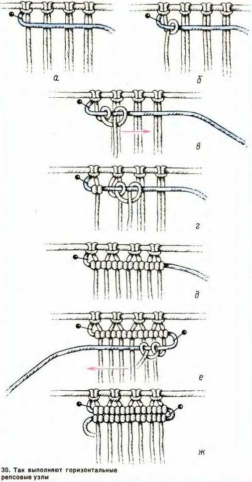 Схема плетения горизонтального репсового узла